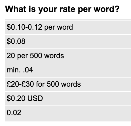 Rates currency