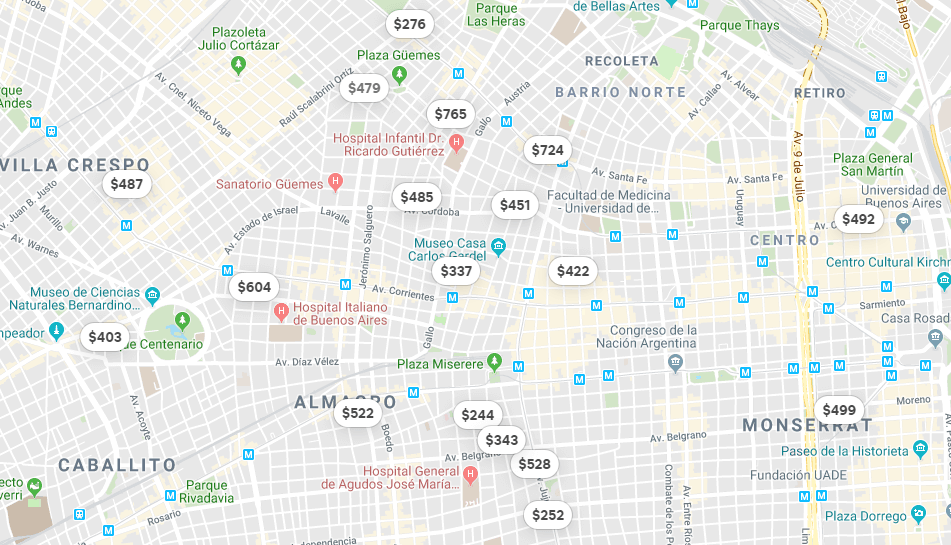 Prices for room rentals around Buenos Aires.
