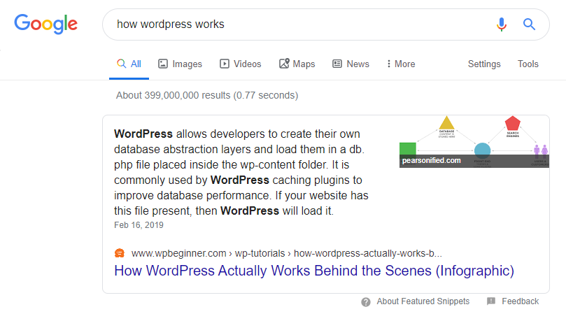 Searching for how WordPress works.
